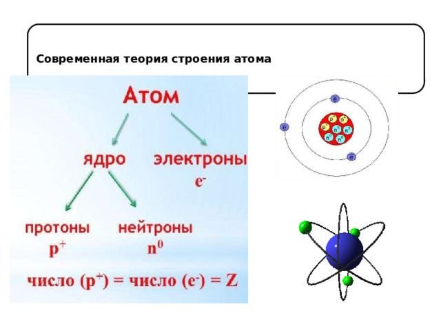 Презентация электронное строение атома 8 класс