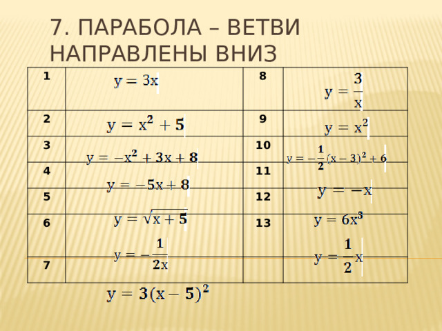 7. Парабола – ветви направлены вниз 1 2 8 3 9 4  10 5  6 11 12  7  13 