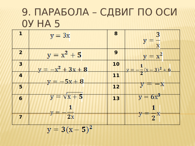 9. Парабола – сдвиг по оси 0у на 5 1 2 8 3 9 4  10 5  6 11 12  7  13 