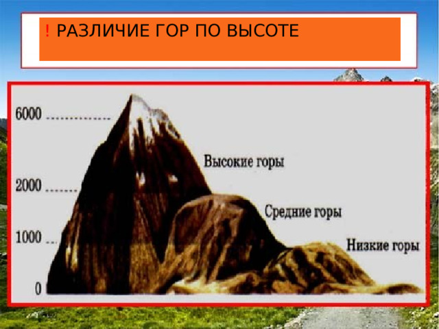 Различие гор. Различие гор по высоте. Различие гор по высоте схема. Горы России по высоте.