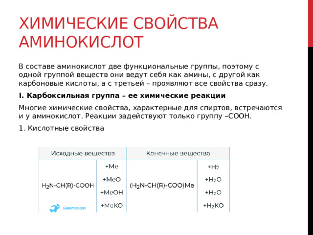 Химические свойства аминокислот В составе аминокислот две функциональные группы, поэтому с одной группой веществ они ведут себя как амины, с другой как карбоновые кислоты, а с третьей – проявляют все свойства сразу.  I. Карбоксильная группа – ее химические реакции Многие химические свойства, характерные для спиртов, встречаются и у аминокислот. Реакции задействуют только группу –COOH.  1. Кислотные свойства   