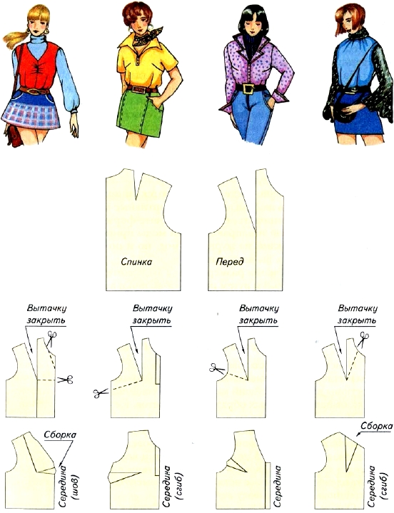 По положению основной вытачки установите соответствие чертежей выкройки приведенным моделям