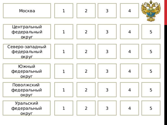 1 2 3 4 Москва 5 Центральный федеральный округ 1 2 3 4 5 4 2 3 1 Северо-западный федеральный округ Южный федеральный округ 2 3 4 5 1 3 5 4 1 2 Поволжский федеральный округ Уральский федеральный округ 1 2 3 4 5 