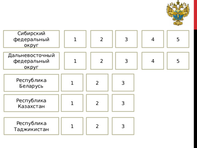 1 2 3 4 5 Сибирский федеральный округ 3 4 5 2 1 Дальневосточный федеральный округ 1 2 3 Республика Беларусь 1 2 3 Республика Казахстан Республика Таджикистан 1 2 3 