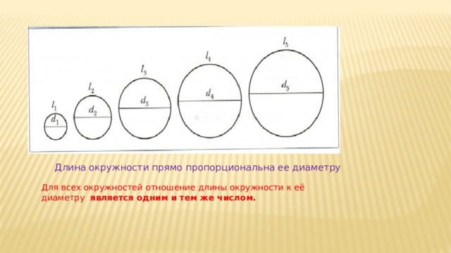 Длина окружности прямо пропорциональна ее диаметру Для всех окружностей отношение длины окружности к её диаметру является одним и тем же числом. 