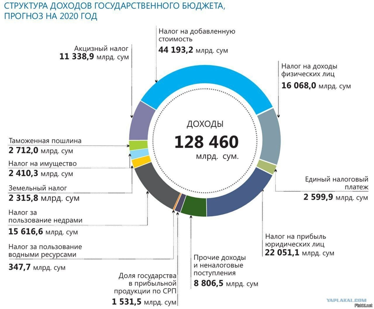 Технологическая карта урока 