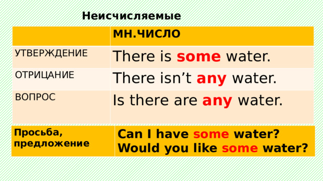 Some any much many упражнения 6 класс