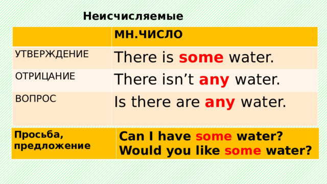 Вставьте some any many much