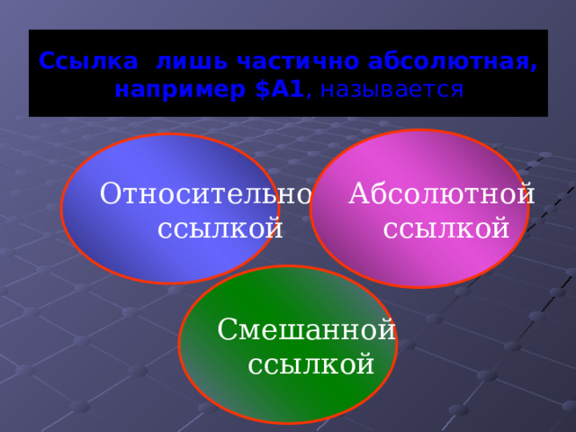 Ссылка лишь частично абсолютная, например $A1 , называется Абсолютной  ссылкой Относительной  ссылкой Смешанной  ссылкой 