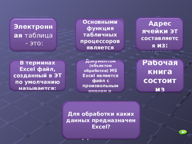 И з заголовка таблиц и заголовка строки Адрес ячейки ЭТ составляется из: Основными функция табличных процессоров является Прикладное ПО, используемое для хранения и обработки данных в прямоугольных таблицах Создание таблиц и выполнение расчетов над ними Электронная  таблица - это: Рабочая книга состоит из Рабочей книгой В терминах Excel файл, созданный в ЭТ по умолчанию называется: Расширением .xls Документом (объектом обработки) MS Excel является файл с произвольным именем и Рабочих листов Для обработки каких данных предназначен Excel? Для обработки числовых данных 