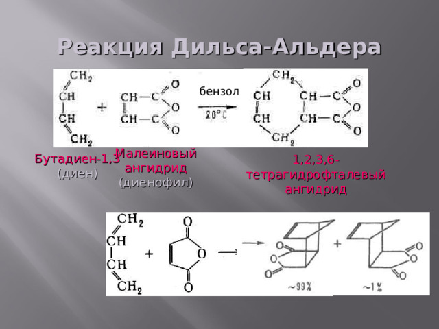 Реакция Дильса-Альдера бензол Малеиновый ангидрид (диенофил) Бутадиен-1,3 (диен) 1,2,3,6-тетрагидрофталевый ангидрид 