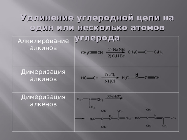 Удлинение углеродной цепи на один или несколько атомов углерода Алкилирование алкинов Димеризация алкинов Димеризация алкенов 