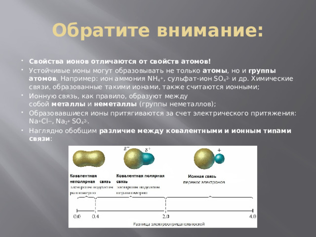 Обратите внимание: Свойства ионов отличаются от свойств атомов! Устойчивые ионы могут образовывать не только  атомы , но и  группы атомов . Например: ион аммония NH 4 + , сульфат-ион SO 4 2-  и др. Химические связи, образованные такими ионами, также считаются ионными; Ионную связь, как правило, образуют между собой  металлы  и  неметаллы  (группы неметаллов); Образовавшиеся ионы притягиваются за счет электрического притяжения: Na + Cl — , Na 2 +  SO 4 2- . Наглядно обобщим  различие между ковалентными и ионным типами связи : 