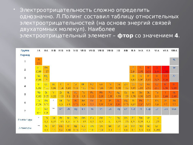 Электроотрицательность сложно определить однозначно. Л.Полинг составил таблицу относительных электроотрицательностей (на основе энергий связей двухатомных молекул). Наиболее электроотрицательный элемент –  фтор  со значением  4 . 