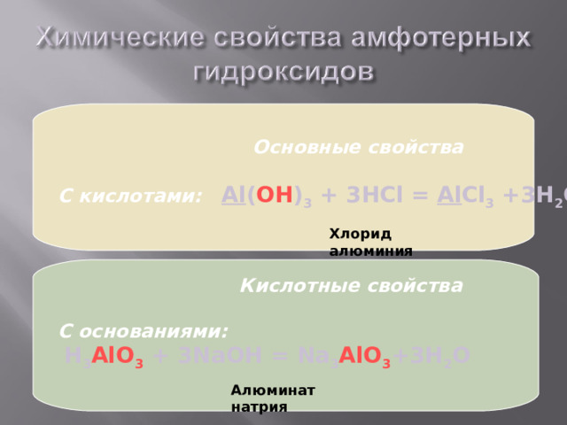  Основные свойства  С кислотами: Al ( OH ) 3 + 3HCl = Al Cl 3 +3H 2 O  Хлорид алюминия  Кислотные свойства  С основаниями:  H 3 AlO 3 + 3NaOH = Na 3 AlO 3 +3H 2 O  Алюминат натрия 