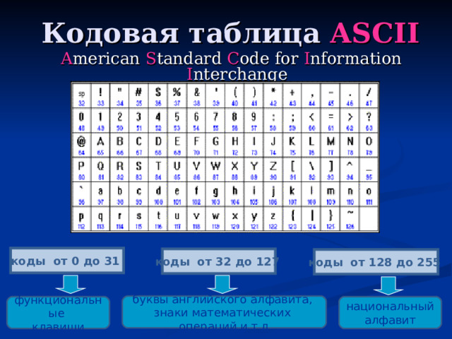 Презентация