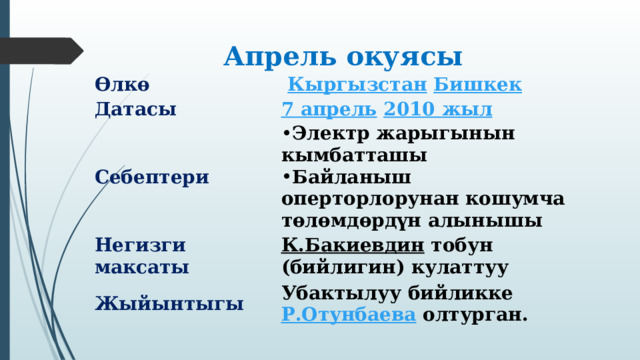 Апрель окуясы Өлкө   Кыргызстан   Бишкек Датасы 7 апрель   2010 жыл Себептери Электр жарыгынын кымбатташы Байланыш оперторлорунан кошумча төлөмдөрдүн алынышы Негизги максаты К.Бакиевдин   тобун (бийлигин) кулаттуу Жыйынтыгы Убактылуу бийликке  Р.Отунбаева  олтурган. 