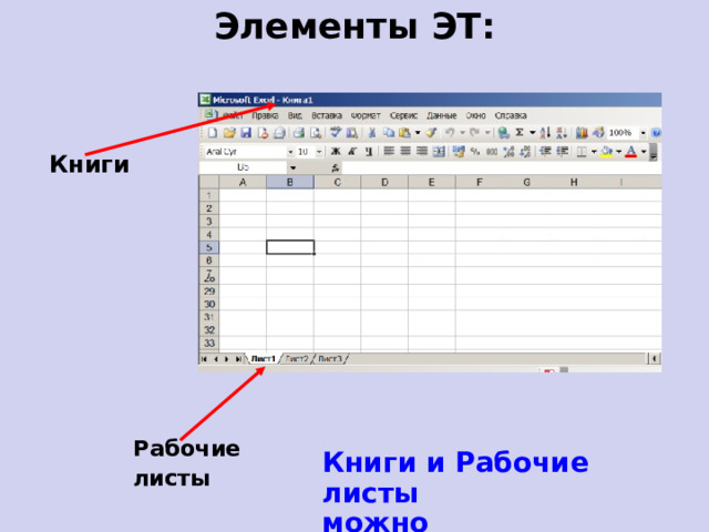 Элементы ЭТ: Книги Рабочие листы Книги и Рабочие листы  можно переименовывать  