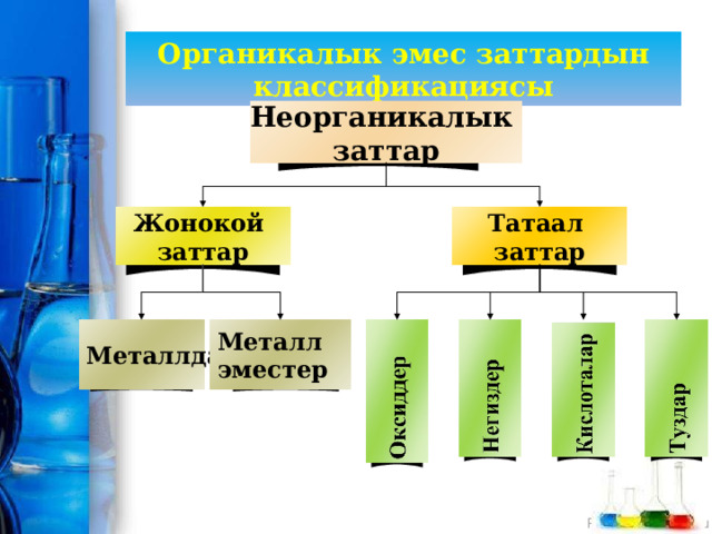 Органикалык эмес заттардын классификациясы Неорганикалык заттар Жонокой заттар Татаал заттар Металлдар Металл эместер 