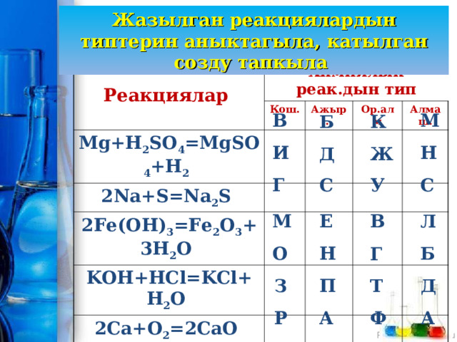 Жазылган реакциялардын типтерин аныктагыла, катылган созду тапкыла Реакциялар Химиялык реак.дын тип Mg+H 2 SO 4 =MgSO 4 +H 2  Кош. Ажыр. 2Na+S=Na 2 S 2Fe(OH) 3 =Fe 2 O 3 +3H 2 O Ор.алм Алмаш. KOH+HCl=KCl+H 2 O 2Сa+O 2 =2CaO Mg+CuCl 2 =Cu+MgCl 2  CaCO 3 =CaO+CO 2 В М Б К Н И Д Ж Г С У С М Е В Л Б Н О Г З П Т Д Р А Ф А 