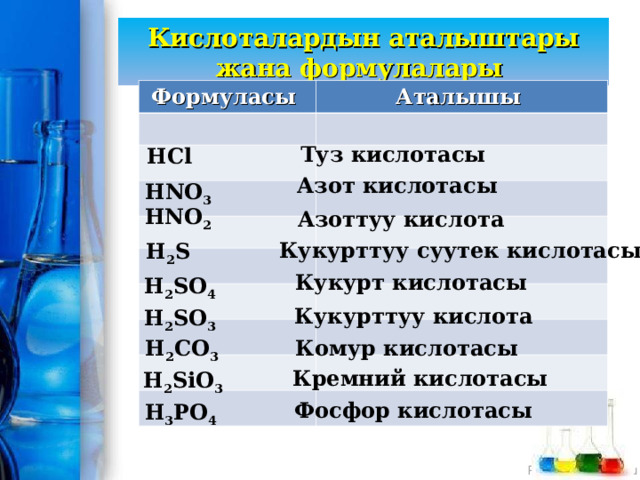 Кислоталардын аталыштары жана формулалары Формуласы Аталышы Туз кислотасы HCl Азот кислотасы HNO 3 HNO 2 Азоттуу кислота Кукурттуу суутек кислотасы H 2 S Кукурт кислотасы H 2 SO 4 Кукурттуу кислота H 2 SO 3 Комур кислотасы H 2 CO 3 Кремний кислотасы H 2 SiO 3 Фосфор кислотасы H 3 PO 4 