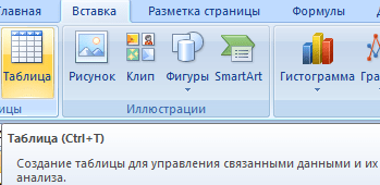 Умножение в таблице excel формула