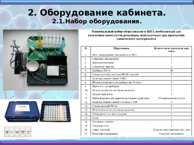 2. Оборудование кабинета.  2.1.Набор оборудования. 