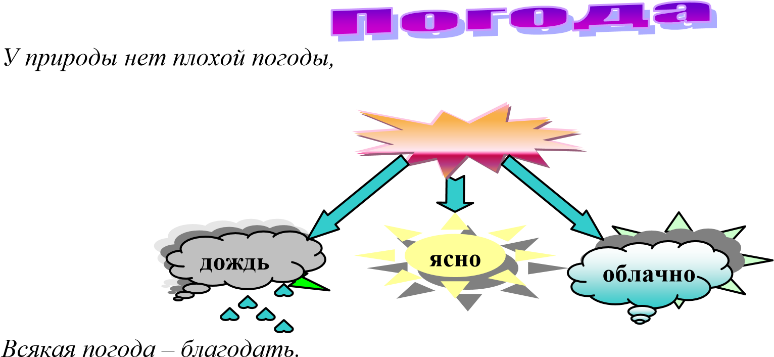 Слово объект схема