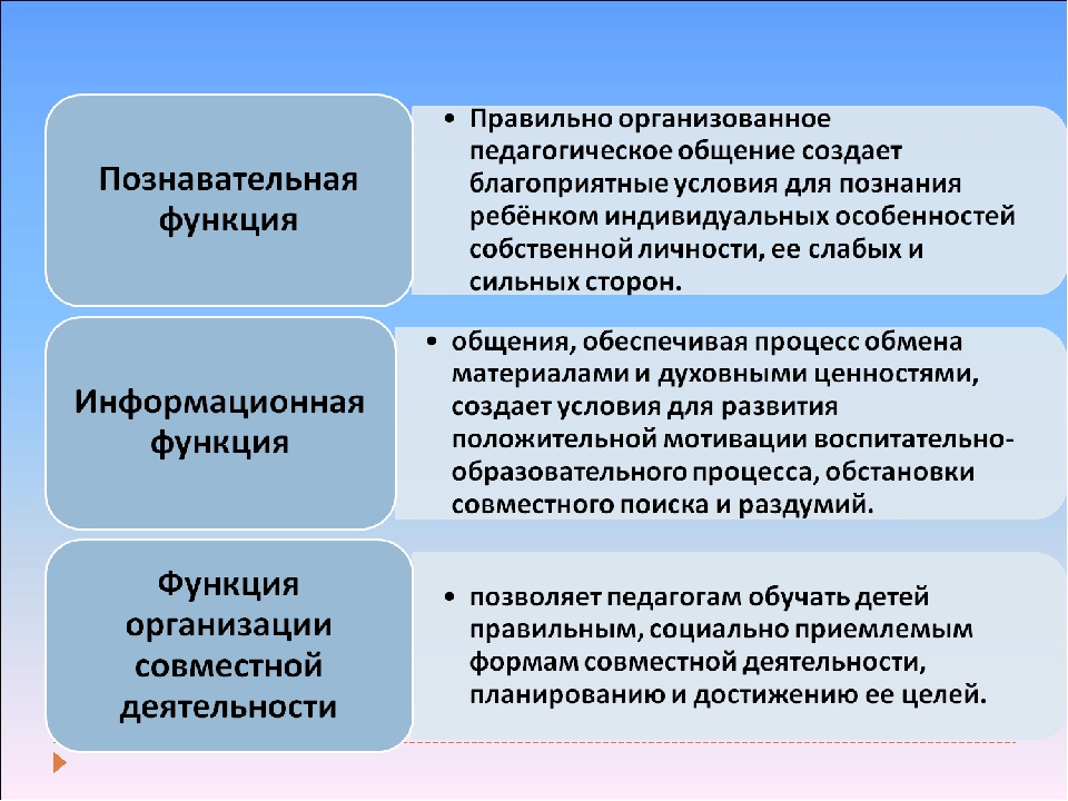 Презентация сущность педагогического общения