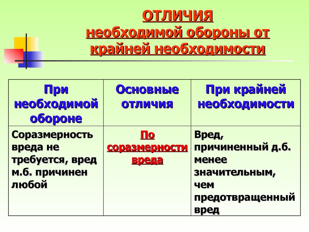 Правовые основы применения огнестрельного оружия гражданами России в  состоянии необходимой обороны