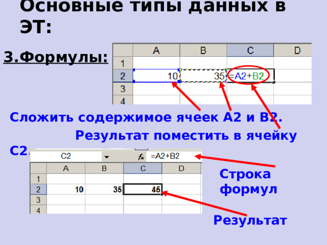 Основные типы данных в ЭТ: 3.Формулы: Сложить содержимое ячеек А2 и В2.   Результат поместить в ячейку С2. Строка формул Результат  