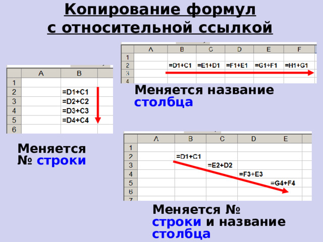 Копирование формул  с относительной ссылкой Меняется название столбца Меняется № строки Меняется № строки и название столбца  