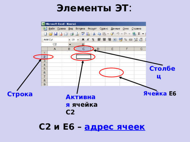 Элементы  ЭТ : Столбец Строка Ячейка Е6 Активная ячейка С2 С2 и Е6 – адрес ячеек  