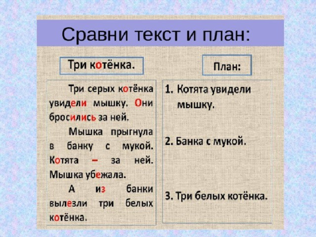 Как научиться составлять план текста