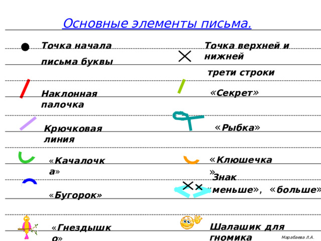 Основные элементы письма. Точка верхней и нижней  трети строки Точка начала письма буквы « Секрет » Наклонная  палочка « Рыбка » Крючковая  линия « Клюшечка » Письмо с «секретом» ( по методике Илюхиной ) Несколько основных элементов букв. Каждый шаг алгоритма написания буквы запускается кликом мыши. Автор работы: Марабаева Л.А., учитель начальных классов ГОУ СОШ №1207 г. Москва « Качалочка »  Знак « меньше », « больше » « Бугорок» Шалашик  для  гномика « Гнездышко » Марабаева Л.А . 2 
