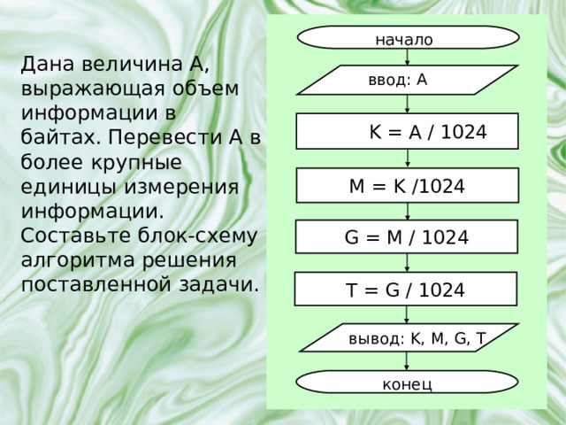 начало Дана величина A, выражающая объем информации в байтах. Перевести А в более крупные единицы измерения информации. Составьте блок-схему алгоритма решения поставленной задачи. ввод: A  K = A / 1024 M = K /1024 G = M / 1024 T = G / 1024 вывод: K, M, G, T конец 