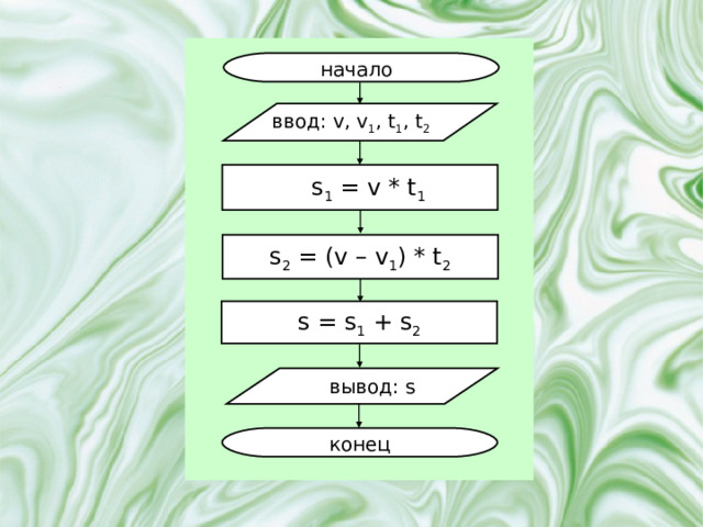 начало ввод: v, v 1 , t 1 , t 2  s 1 = v * t 1  s 2 = (v – v 1 ) * t 2 s = s 1 + s 2 вывод: s конец 