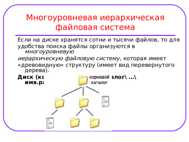 Как называется графическое изображение иерархической файловой структуры