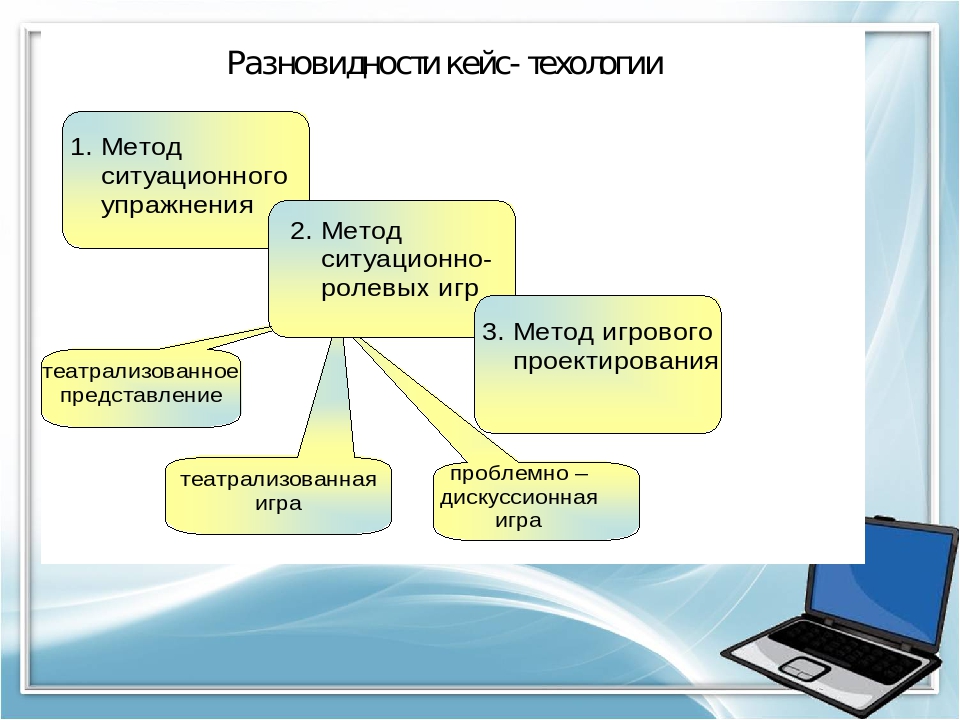 Развитие метода кейс. Что такое кейс технология в образовании в ДОУ. Кейс-технология педагогические технологии. Кейс технологии в воспитании.