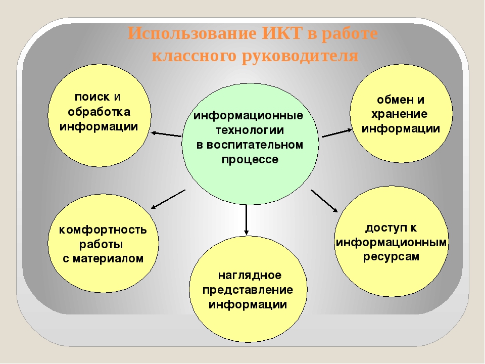 Метод проектов в воспитательной работе со школьниками