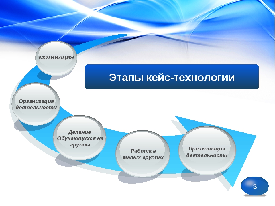 Презентация кейс технологии в учебном процессе