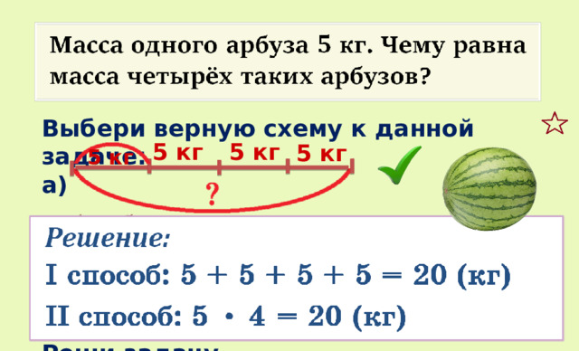 Выберите верную схему четырехмерной коммуникационной модели