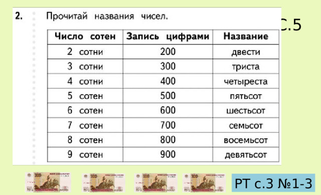 Числа от 1 до 1000 презентация 3 класс школа россии