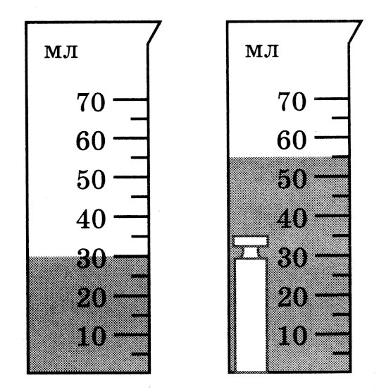 На рисунке изображены два этапа измерения объема тела опущенного в измерительный цилиндр