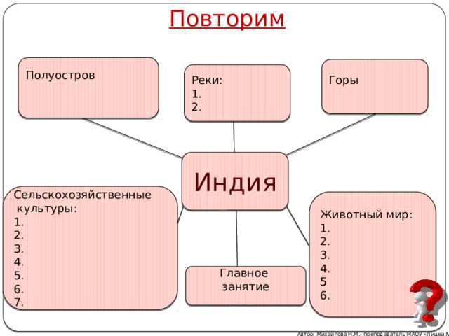 Повторим Полуостров Горы Реки: 1. 2. Индия Сельскохозяйственные  культуры: 1. 2. 3. 4. 5. 6. 7. Животный мир: 1. 2. 3. 4. 5 6. Главное занятие Автор: Михайлова Н.М.- преподаватель МАОУ «Лицей № 21» 