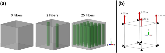 An energy-based study of the embedded element method for explicit dynamics