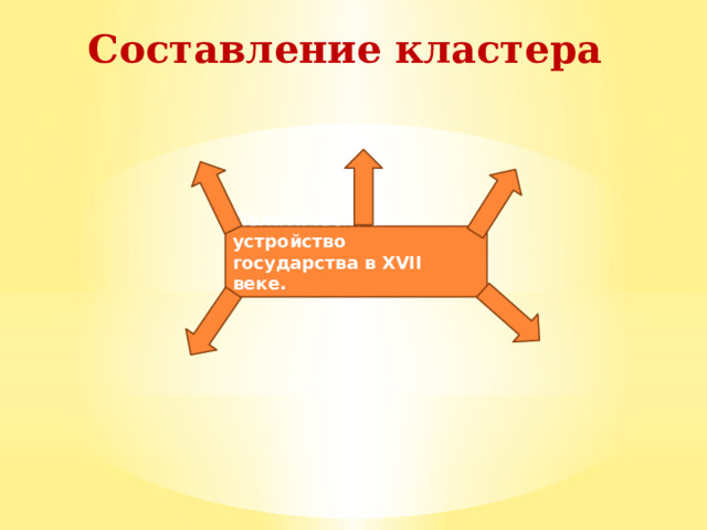 Составление кластера Политическое устройство государства в XVII веке. 