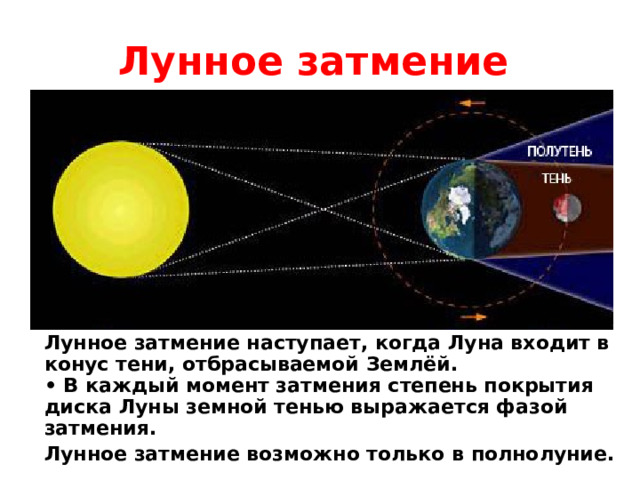 Дайте характеристику лунного затмения заполнив таблицу графическое изображение процесса затмения