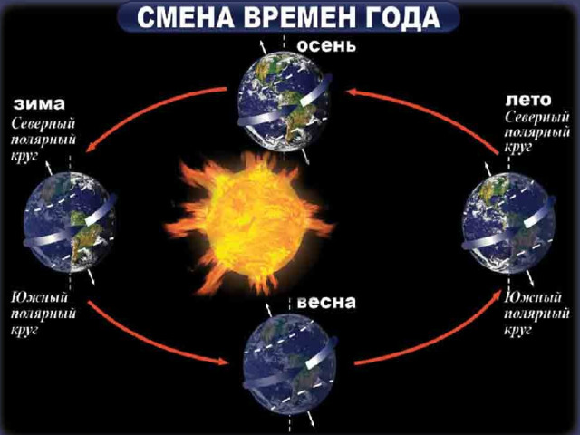 Пангея и наклон земной оси Elza Valiahmet Дзен