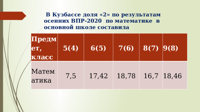 Октябрь первый холодный месяц осени впр 5